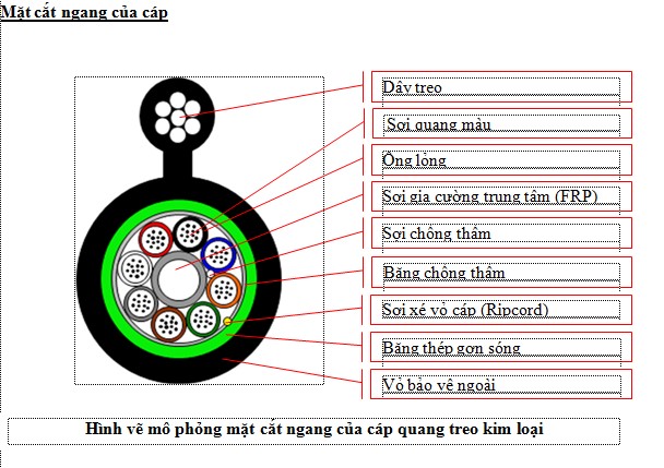 CÁP QUANG TREO