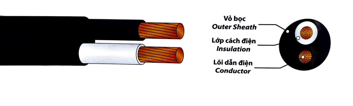 300/500V DÂY ĐIỆN TRÒN MỀM, VỎ BỌC PVC