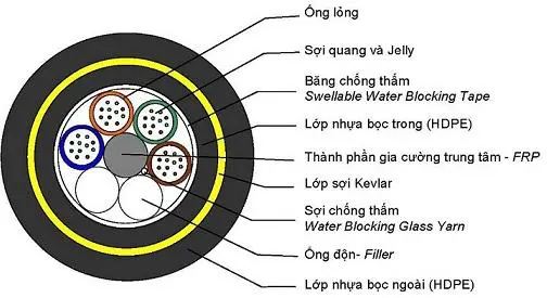 Cáp quang ADSS 500/24 (chống gặm nhấm)