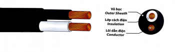 300/500V DÂY ĐIỆN TRÒN MỀM, VỎ BỌC PVC