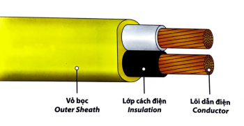 300/500V DÂY ĐÔI DẸT MỀM, VỎ BỌC PVC