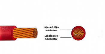 450/750V DÂY ĐƠN MỀM, VỎ BỌC PVC